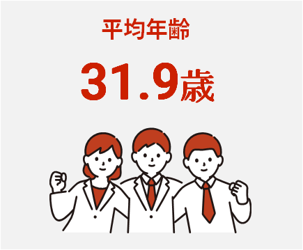 平均年齢