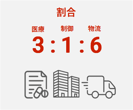 割合